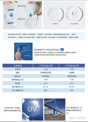 镜片材料揭秘 国产与进口镜片原材料的差距在哪里？